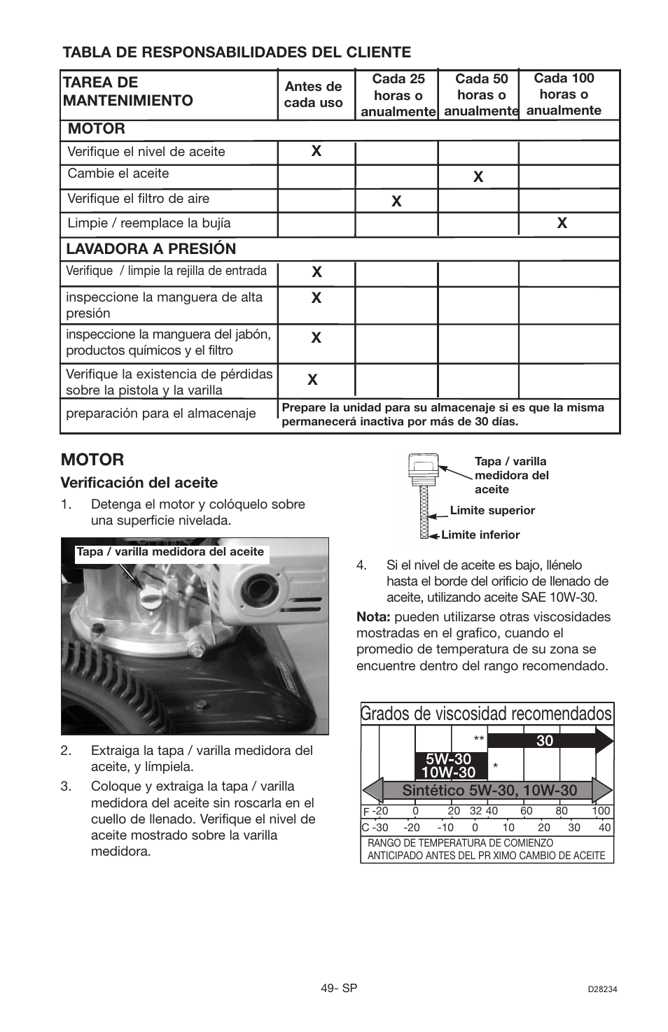 Grados de viscosidad recomendados, Motor | Craftsman D28234 User Manual | Page 33 / 40