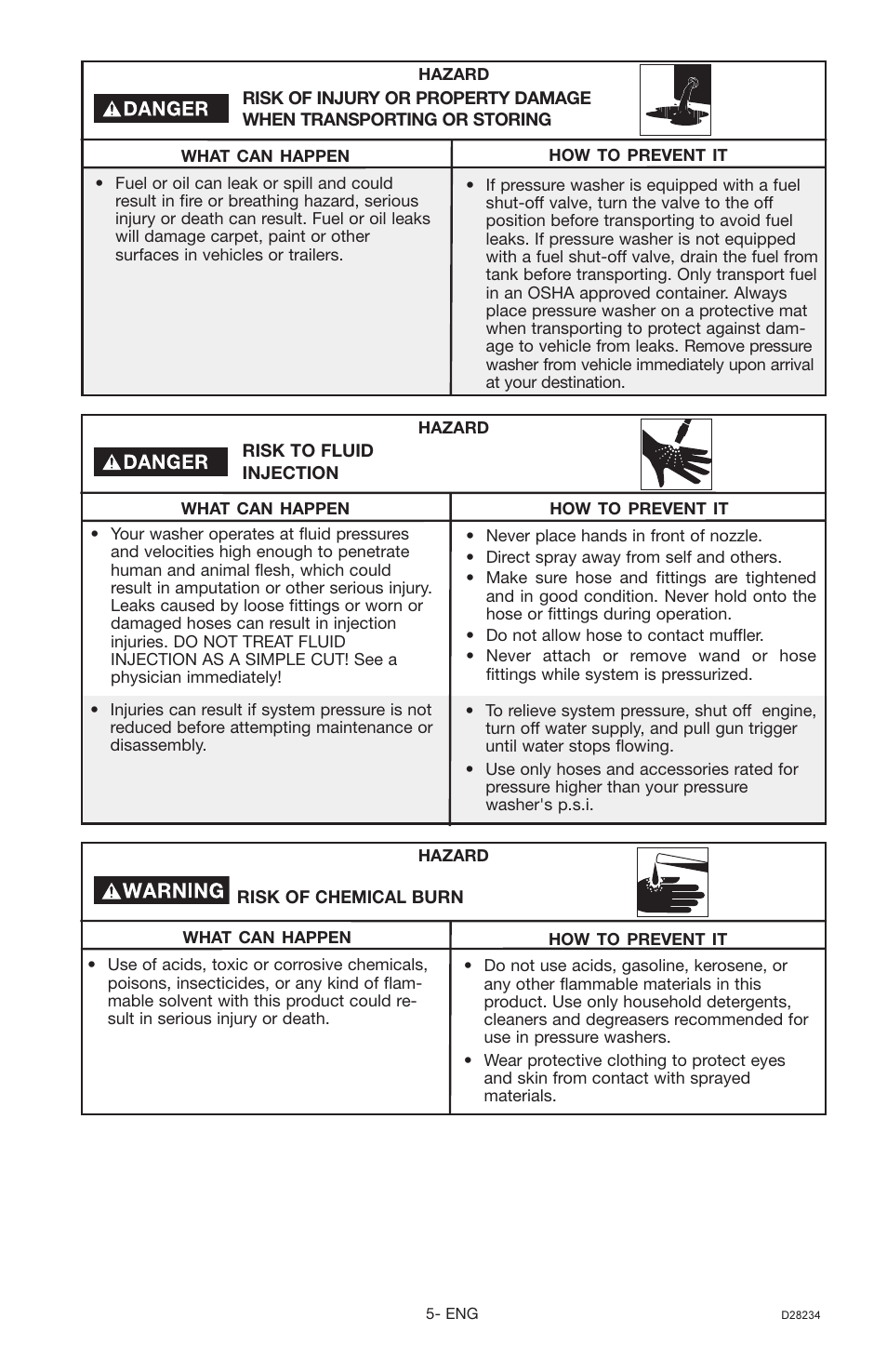 Craftsman D28234 User Manual | Page 5 / 40