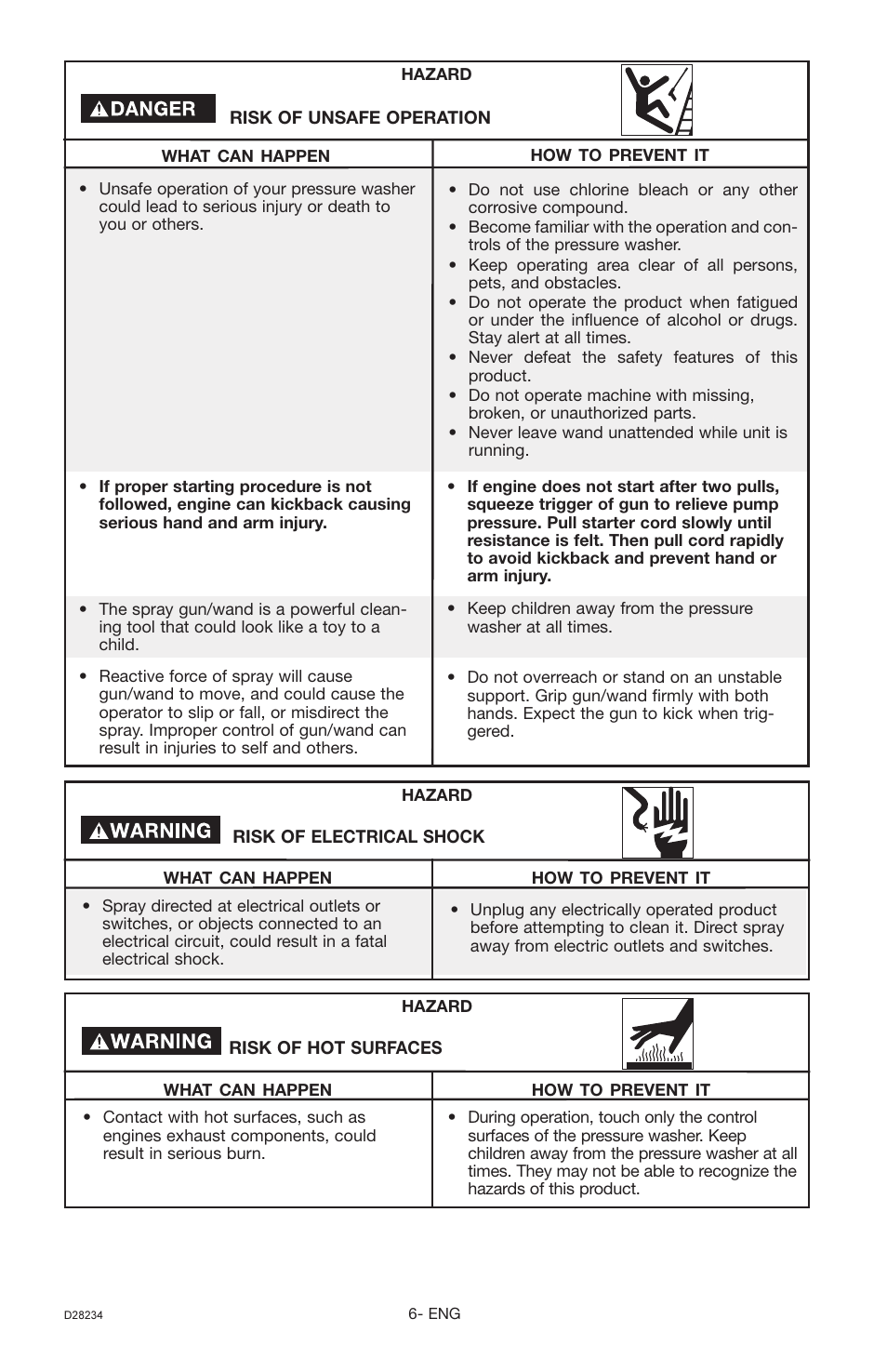 Craftsman D28234 User Manual | Page 6 / 40