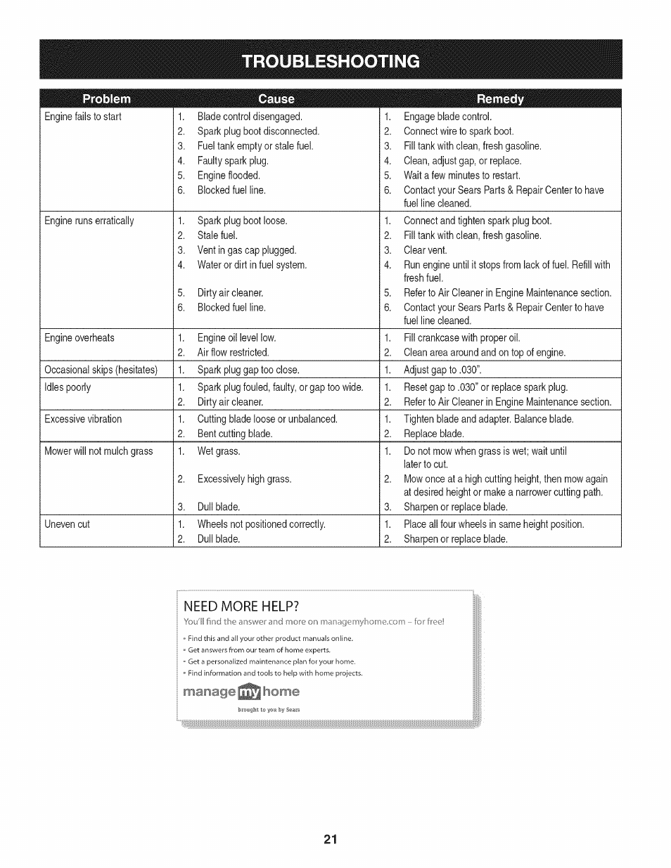 Troubleshooting, Need more help, Problem cause remedy | Craftsman 247.38528 User Manual | Page 21 / 56