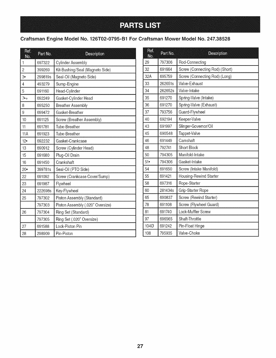 Parts list | Craftsman 247.38528 User Manual | Page 27 / 56