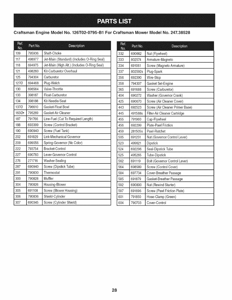 Parts list | Craftsman 247.38528 User Manual | Page 28 / 56