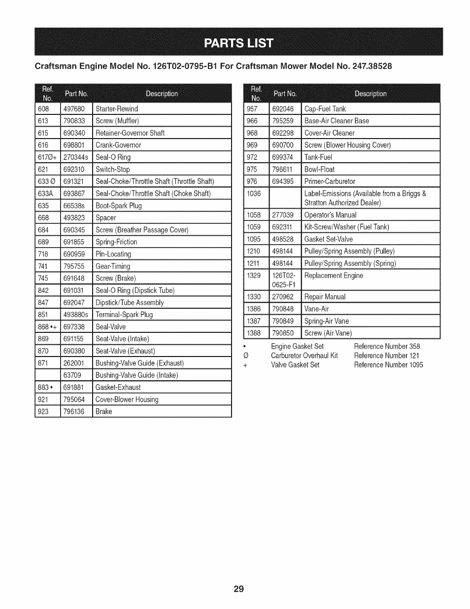Parts list | Craftsman 247.38528 User Manual | Page 29 / 56