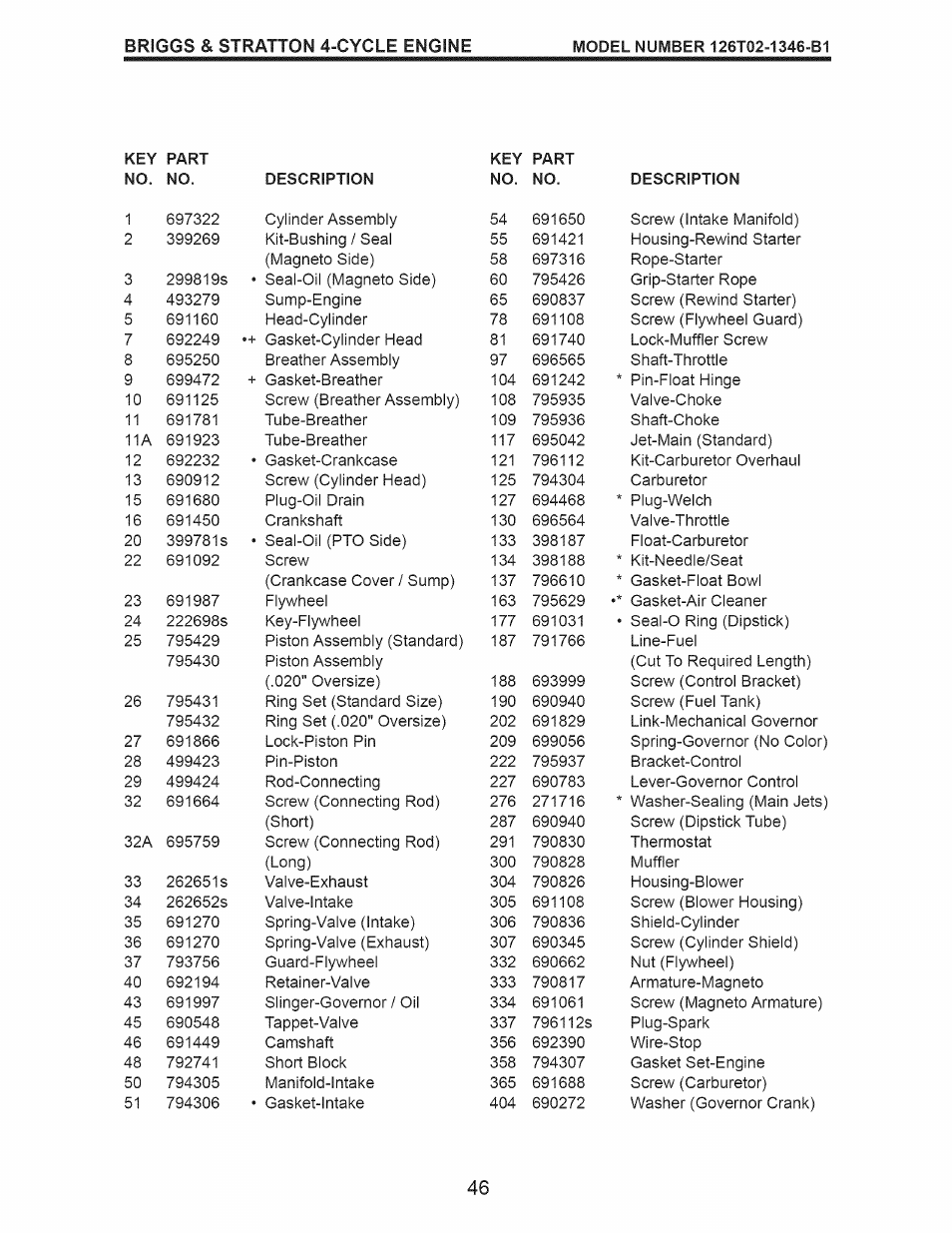 Craftsman 917.376401 User Manual | Page 46 / 48