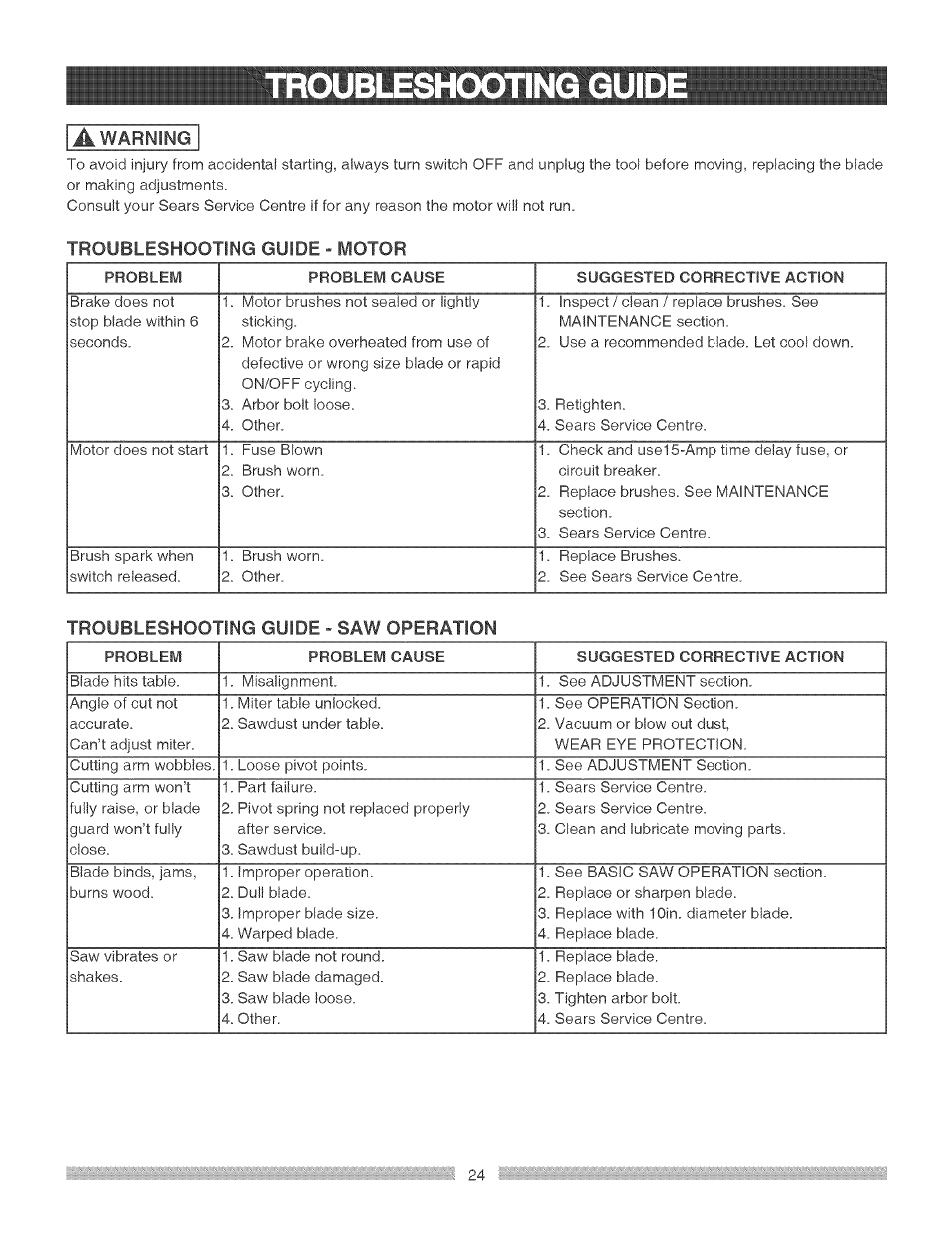 Roubleshooting quid, Troubleshooting guide | Craftsman 137.212290 User Manual | Page 24 / 28