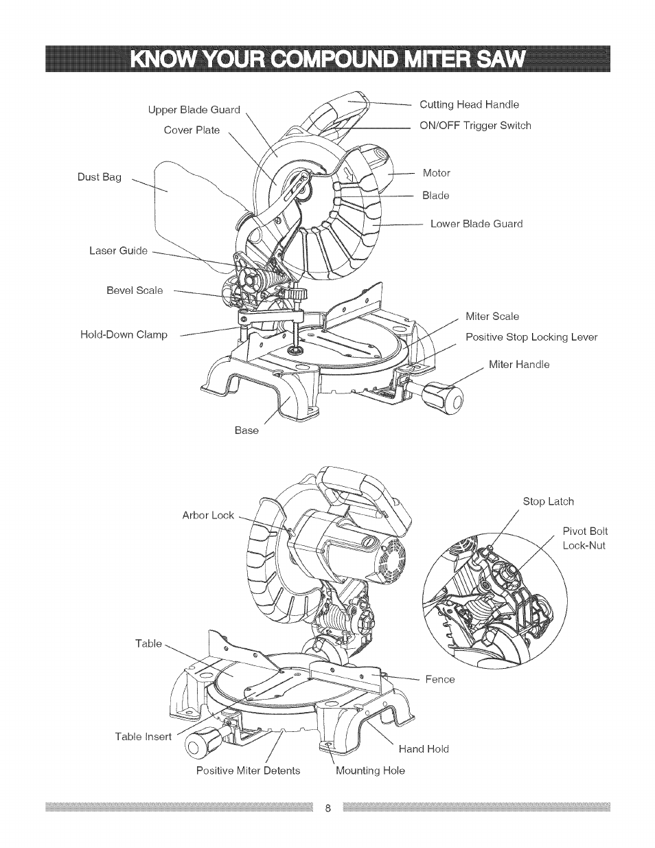 Know your compound miter saw | Craftsman 137.212290 User Manual | Page 8 / 28