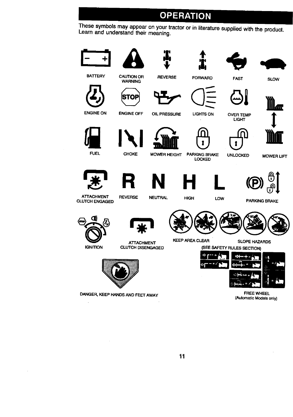 Operation | Craftsman 917.270860 User Manual | Page 11 / 60