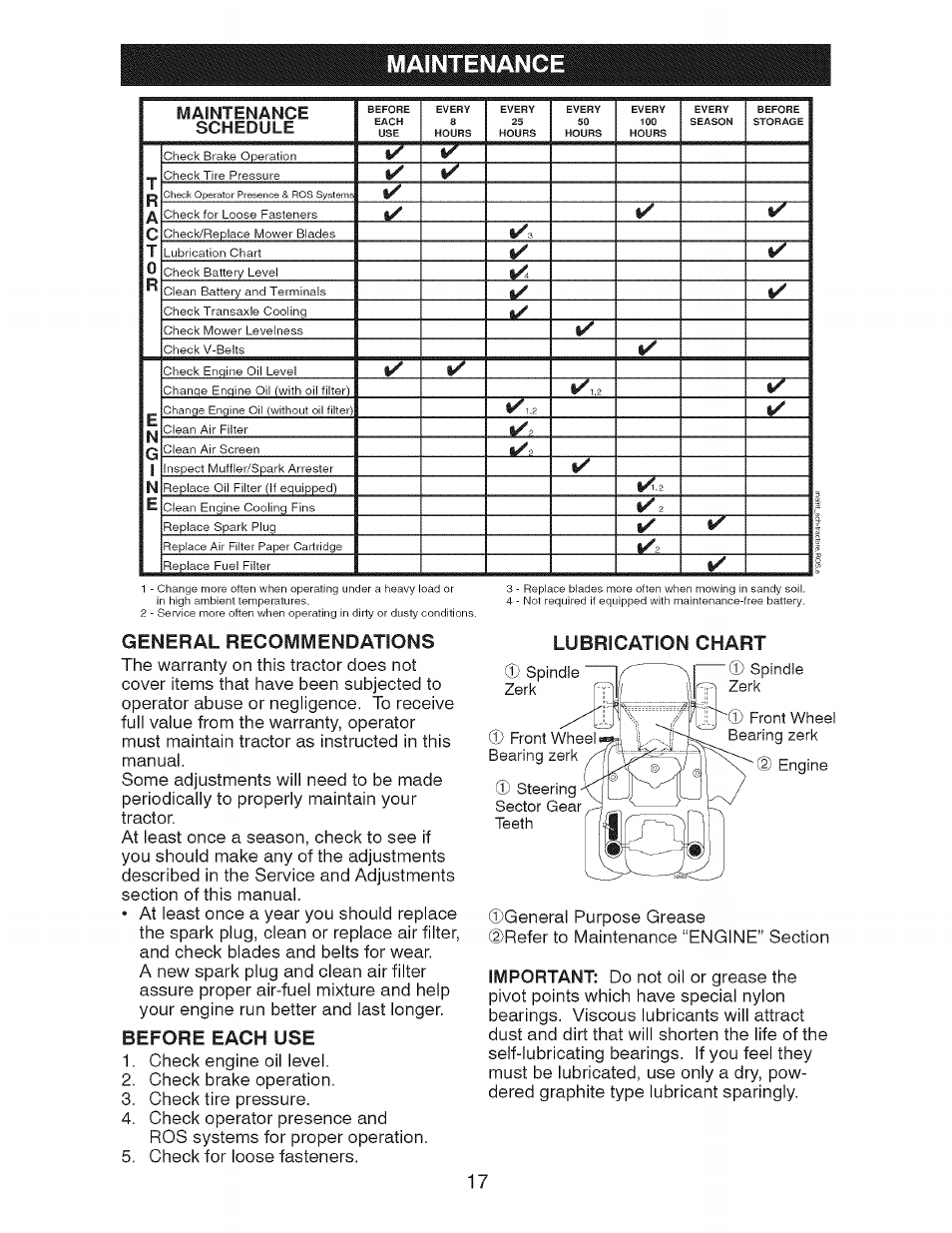 Maintenance, General recommendations, Before each use | Lubrication chart | Craftsman 917.28726 User Manual | Page 17 / 64