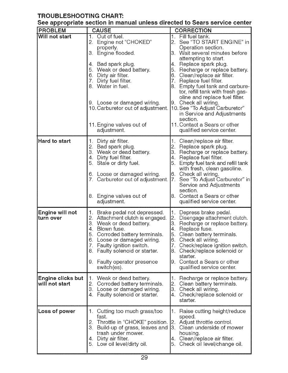 Craftsman 917.28726 User Manual | Page 29 / 64