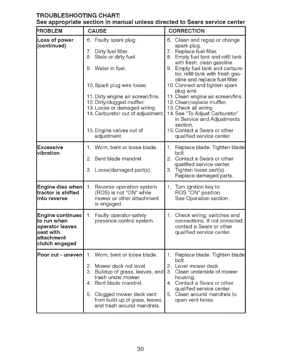 Craftsman 917.28726 User Manual | Page 30 / 64