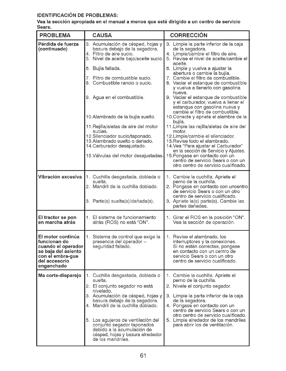 Craftsman 917.28726 User Manual | Page 61 / 64