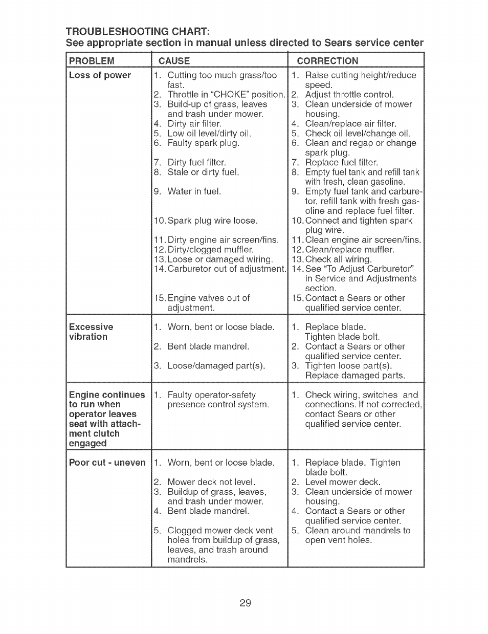 Craftsman 917.273373 User Manual | Page 29 / 56