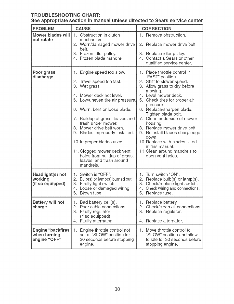 Craftsman 917.273373 User Manual | Page 30 / 56