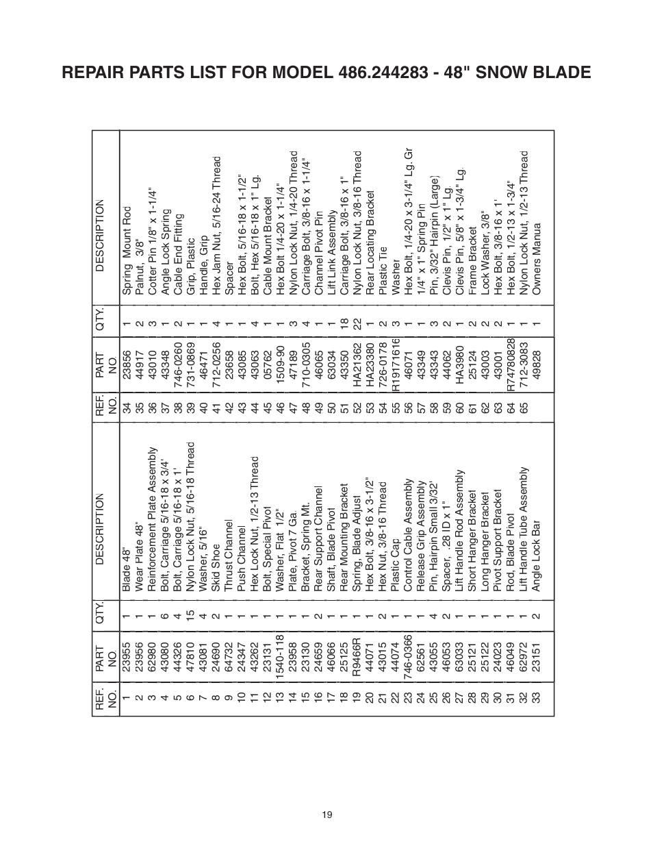 Craftsman 486.244283 User Manual | Page 19 / 20