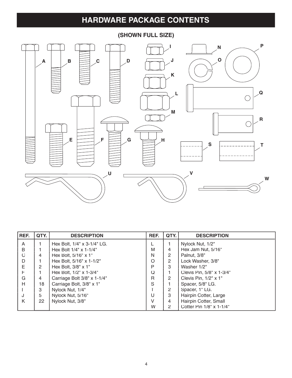 Hardware package contents | Craftsman 486.244283 User Manual | Page 4 / 20