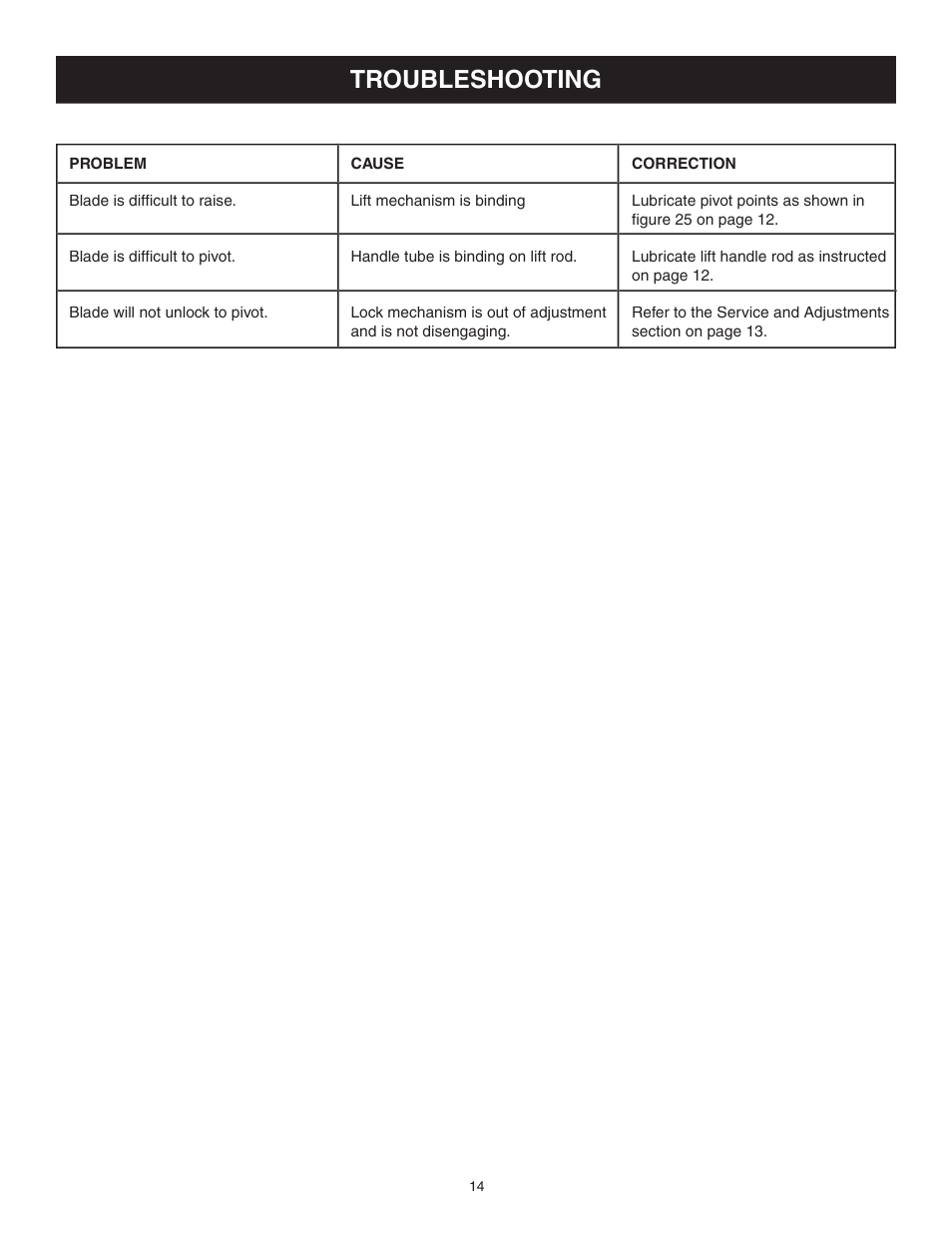 Troubleshooting | Craftsman SNOW BLADE 486.24441 User Manual | Page 14 / 20