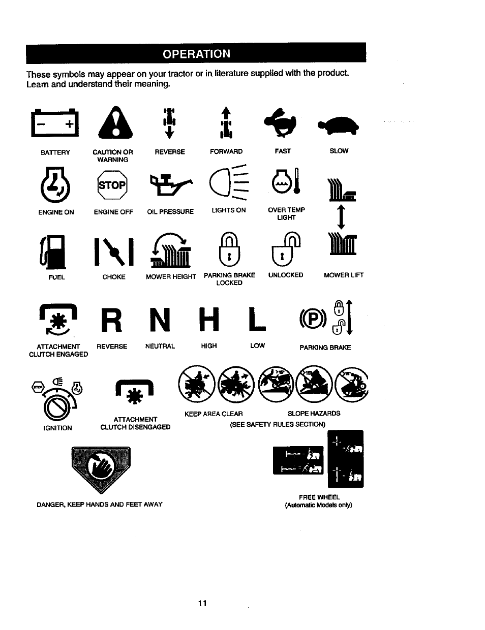 Operation, R n h l, A i\i | I. i | Craftsman 917.271023 User Manual | Page 11 / 60