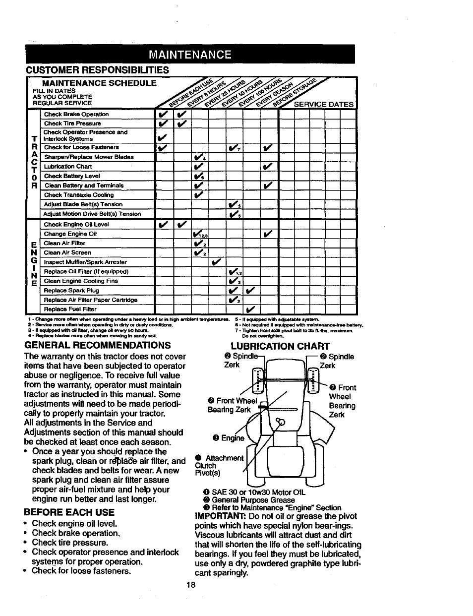 Maintenance, Customer responsibilities, General recommendations | Before each use, Maintenance customer responsibilities, Lubrication chart, Maintenance schedule | Craftsman 917.271023 User Manual | Page 18 / 60