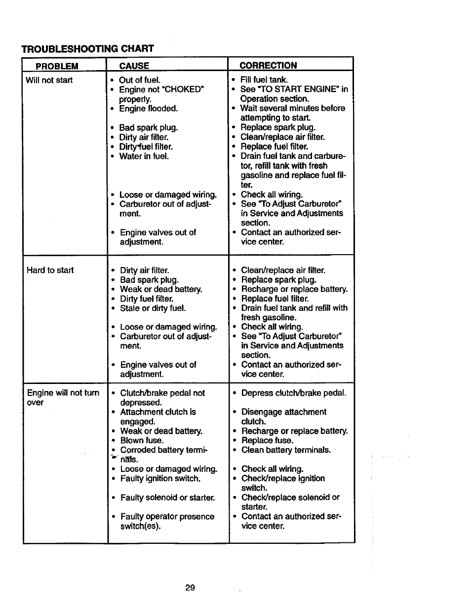 Craftsman 917.271023 User Manual | Page 29 / 60