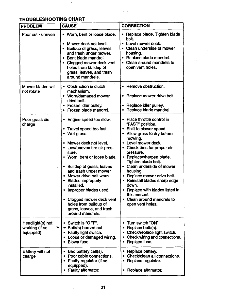 Craftsman 917.271023 User Manual | Page 31 / 60