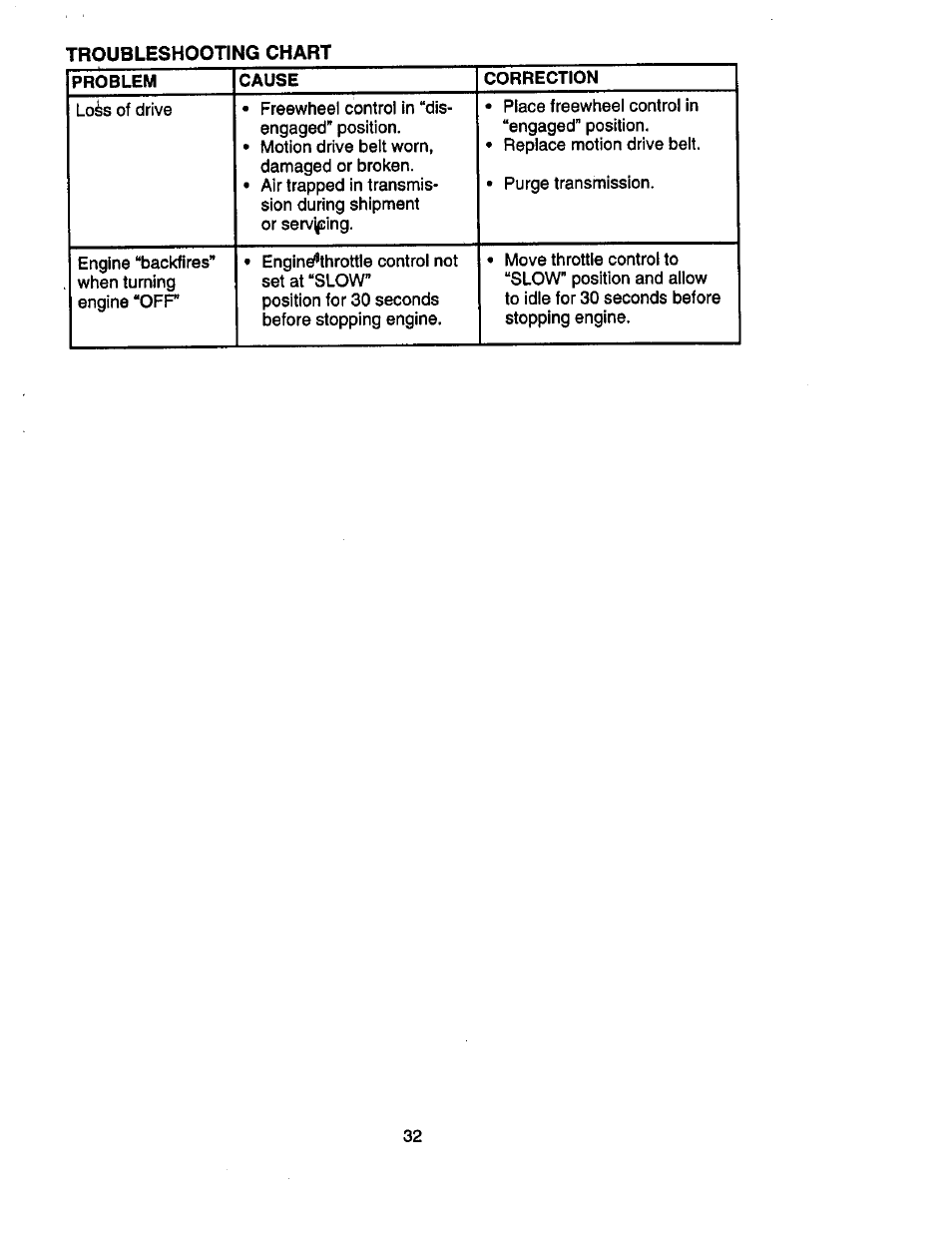 Craftsman 917.271023 User Manual | Page 32 / 60