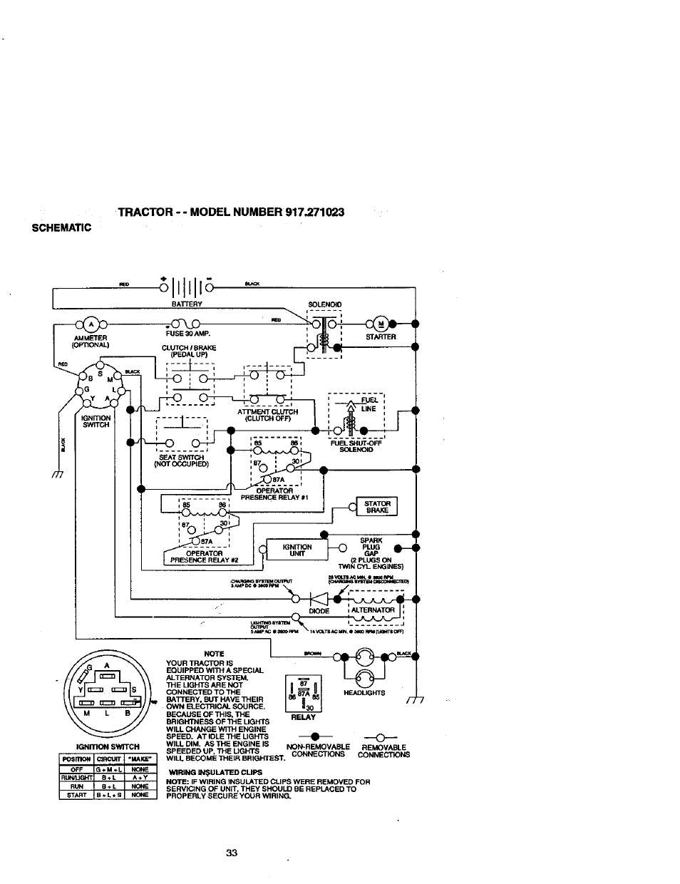 Craftsman 917.271023 User Manual | Page 33 / 60