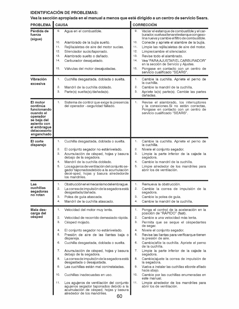 Craftsman 917.28925 User Manual | Page 60 / 64
