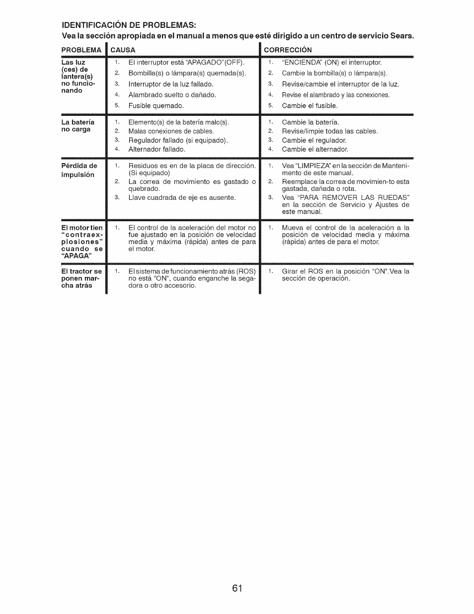 Craftsman 917.28925 User Manual | Page 61 / 64