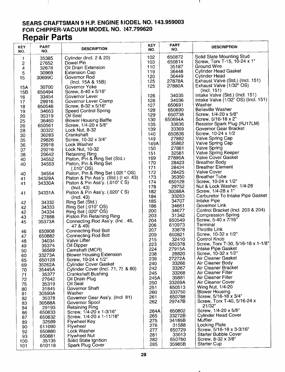 Repair parts | Craftsman 247.799620 User Manual | Page 28 / 52