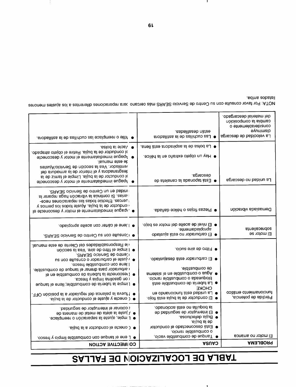 Tabla de localizacion de fallas | Craftsman 247.799620 User Manual | Page 34 / 52