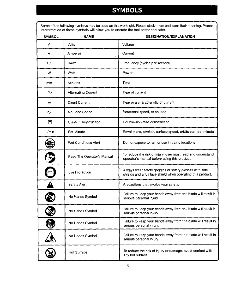 Symbols | Craftsman 315.114073 User Manual | Page 6 / 15