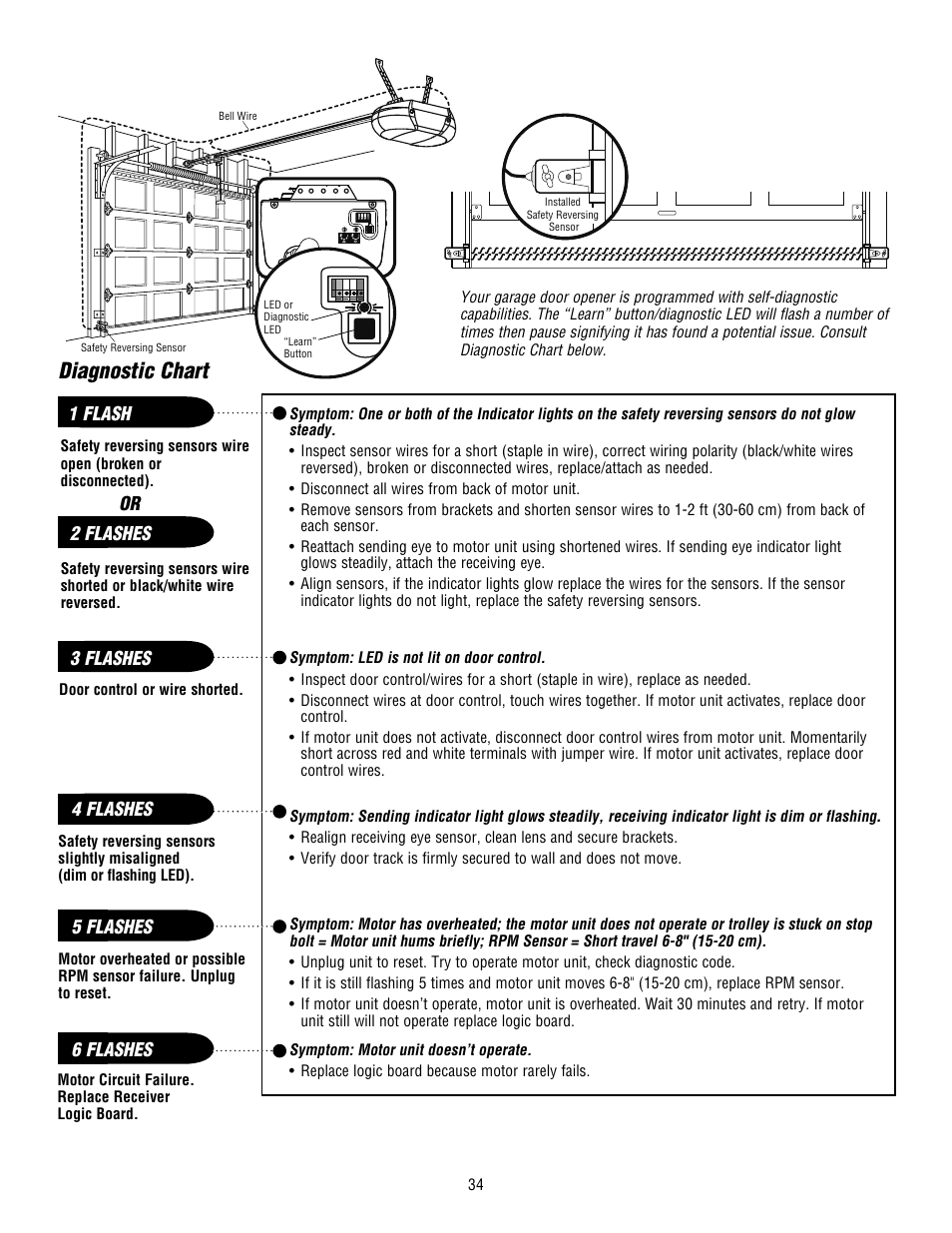 Diagnostic chart | Craftsman 139.53915D User Manual | Page 34 / 76