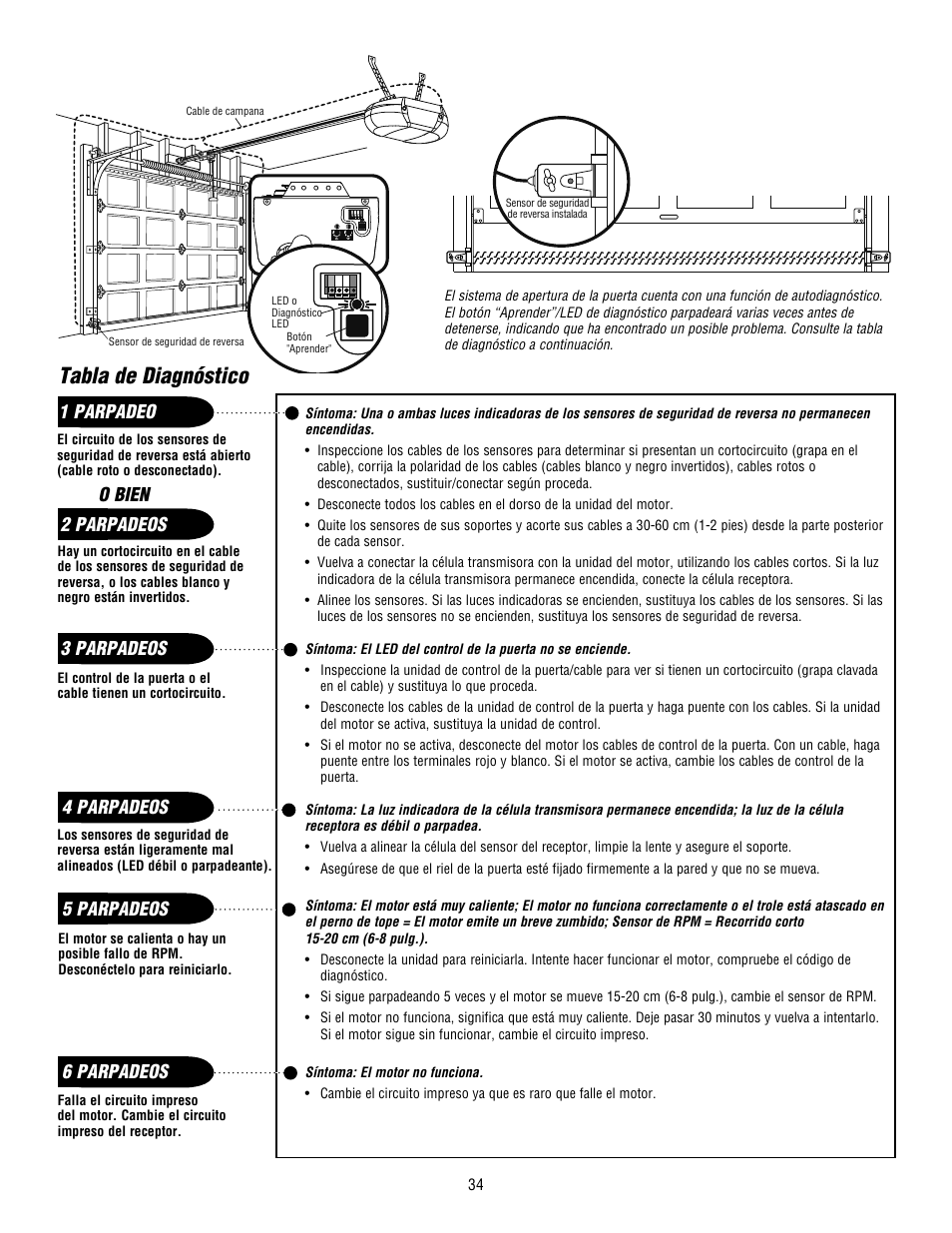 Tabla de diagnóstico | Craftsman 139.53915D User Manual | Page 72 / 76