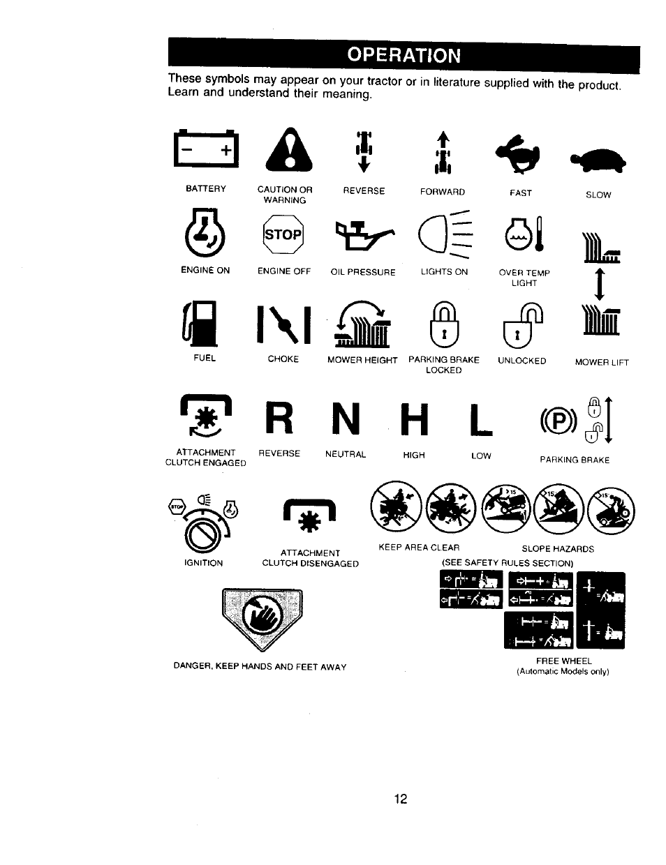 Ilr t, L\l isii © li | Craftsman 917.273322 User Manual | Page 12 / 64