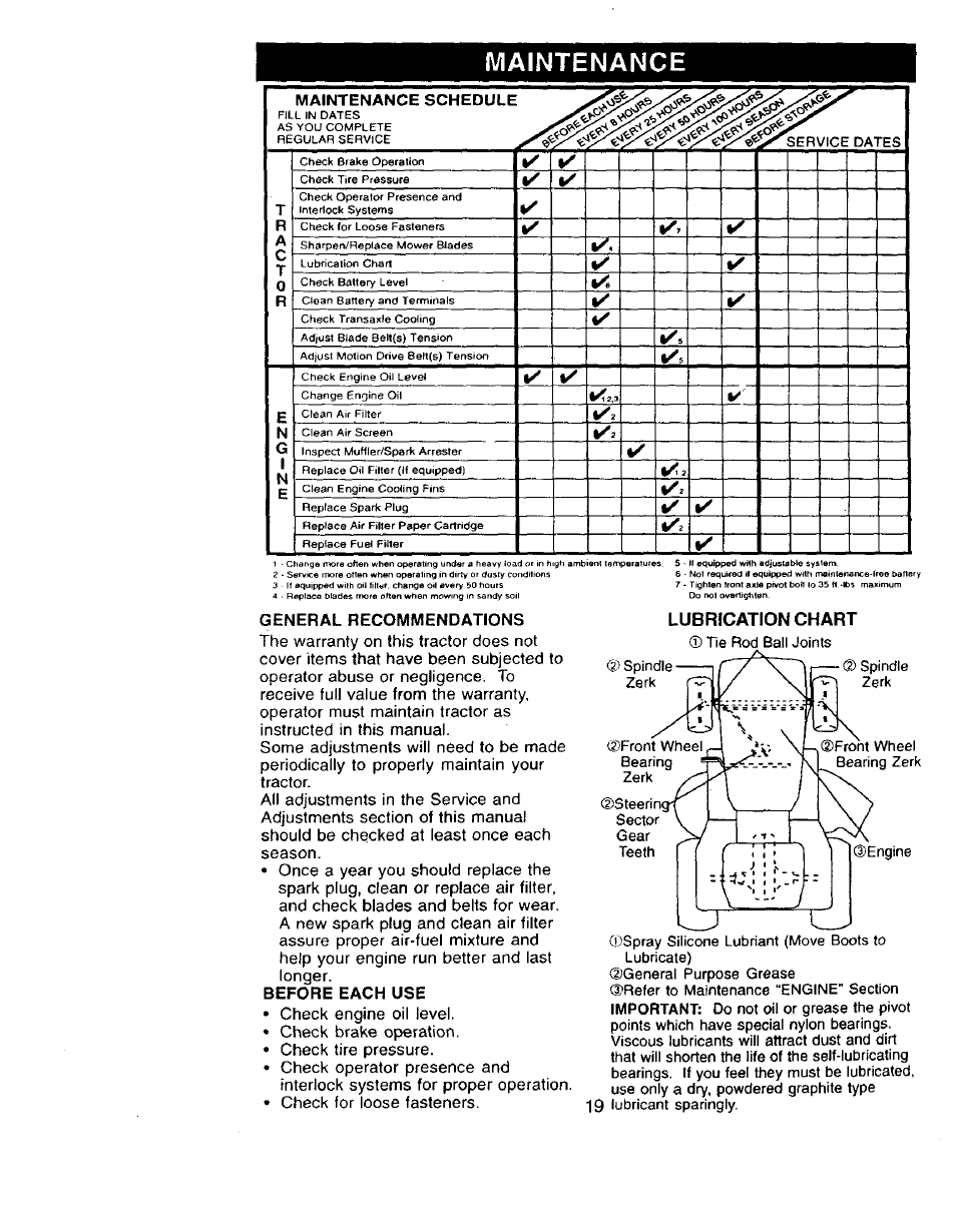 Maintenance, General recommendations, Before each use | Lubrication chart, Maintenance schedule | Craftsman 917.273322 User Manual | Page 19 / 64