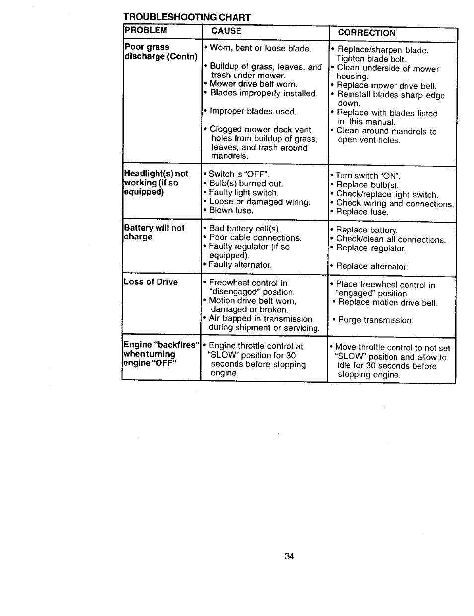 Craftsman 917.273322 User Manual | Page 34 / 64