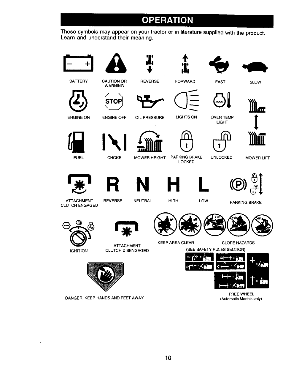 Operation, 1l\l © c© li, Rn h l ii »51 | Craftsman 917.270732 User Manual | Page 10 / 60