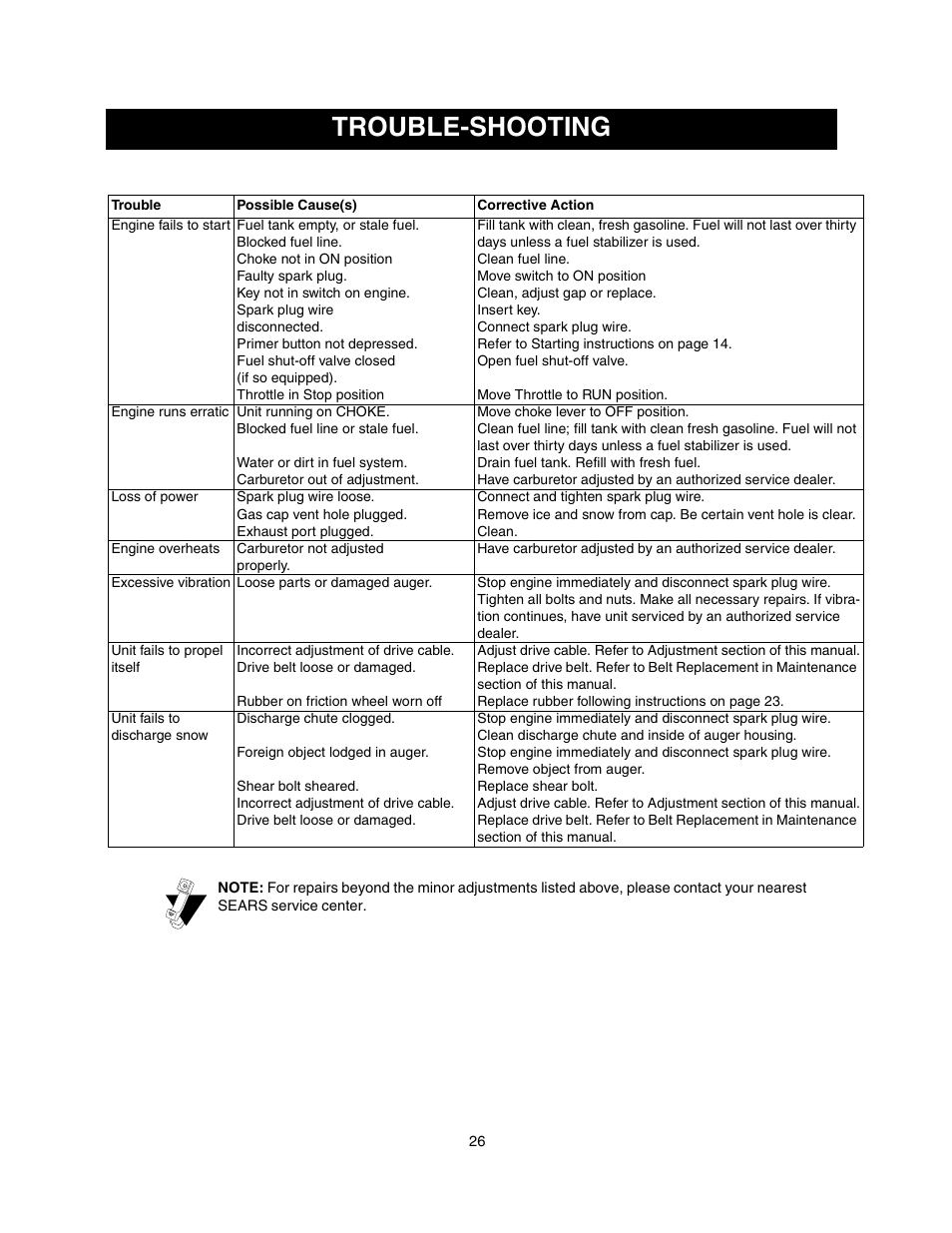 Trouble-shooting | Craftsman 247.88854 User Manual | Page 26 / 64