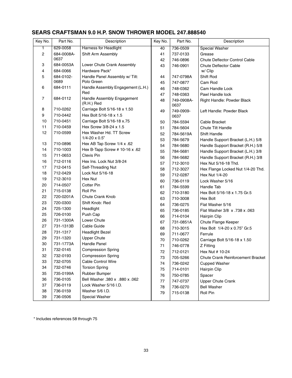 Craftsman 247.88854 User Manual | Page 33 / 64