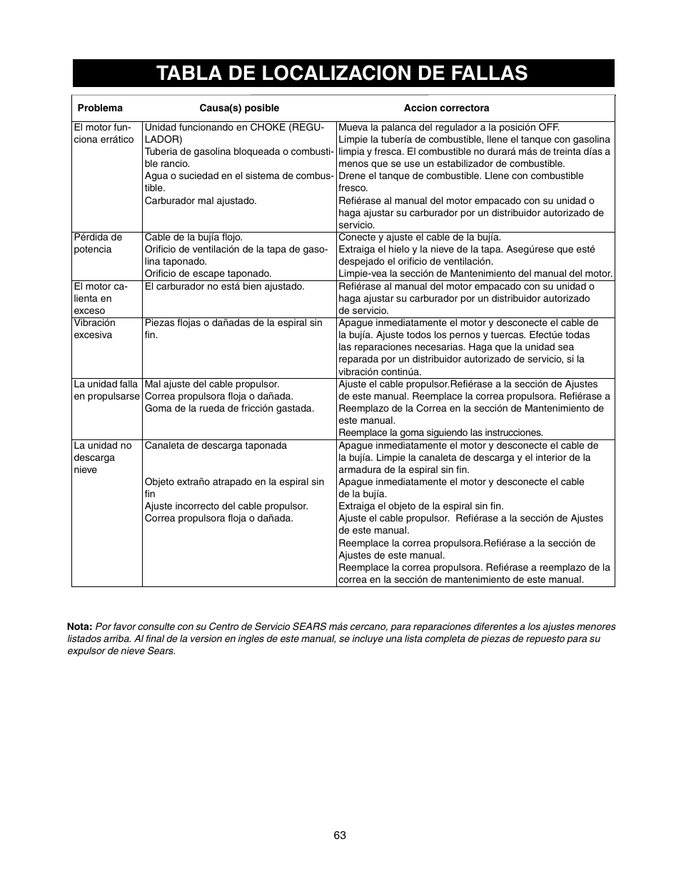 Tabla de localizacion de fallas | Craftsman 247.88854 User Manual | Page 63 / 64