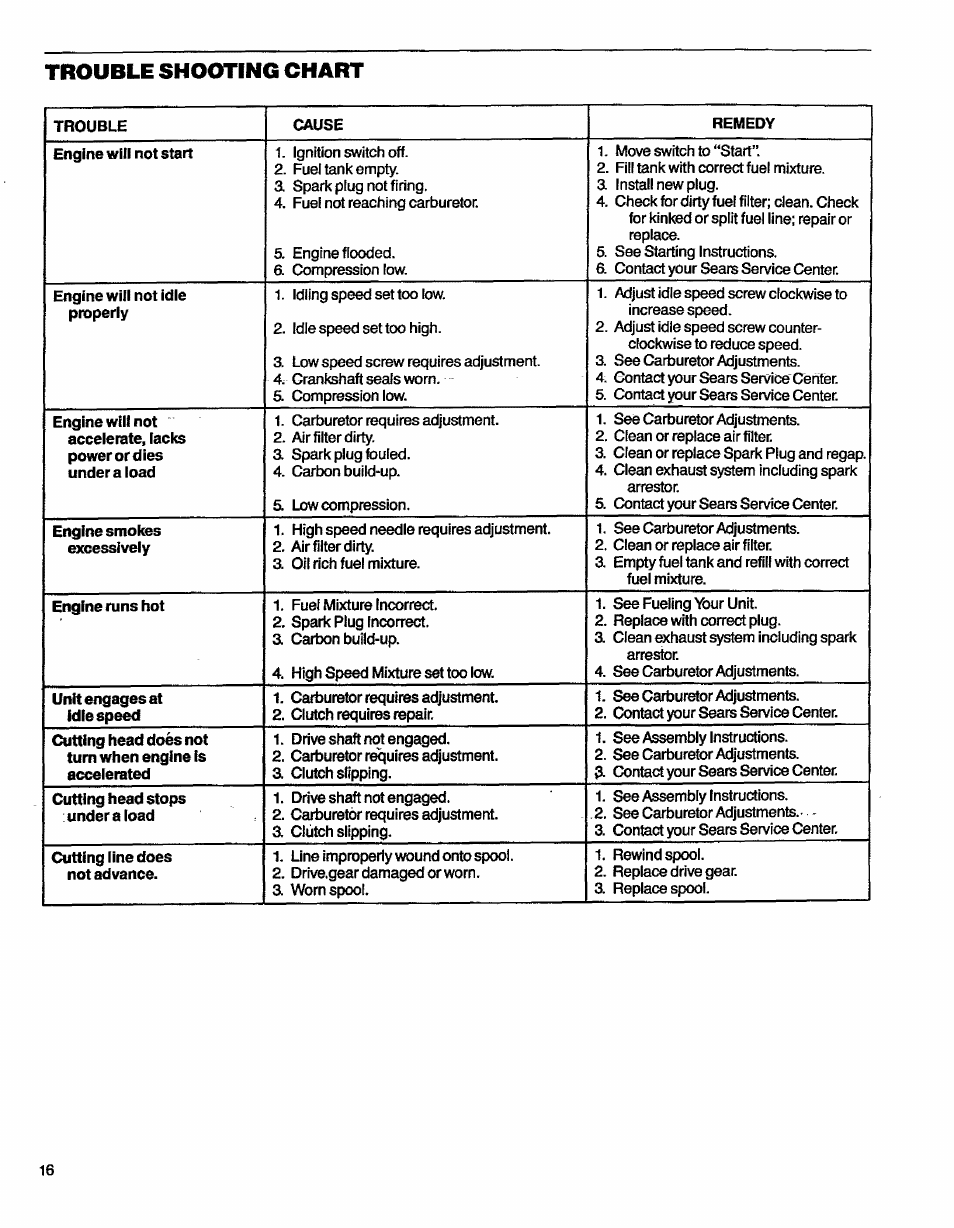 Craftsman 358.796131- User Manual | Page 16 / 28