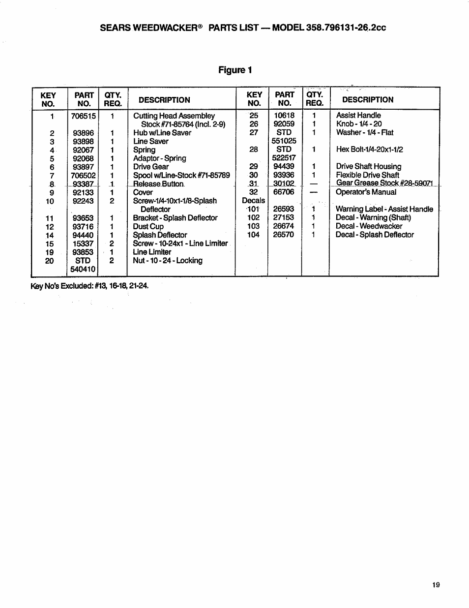 Craftsman 358.796131- User Manual | Page 19 / 28