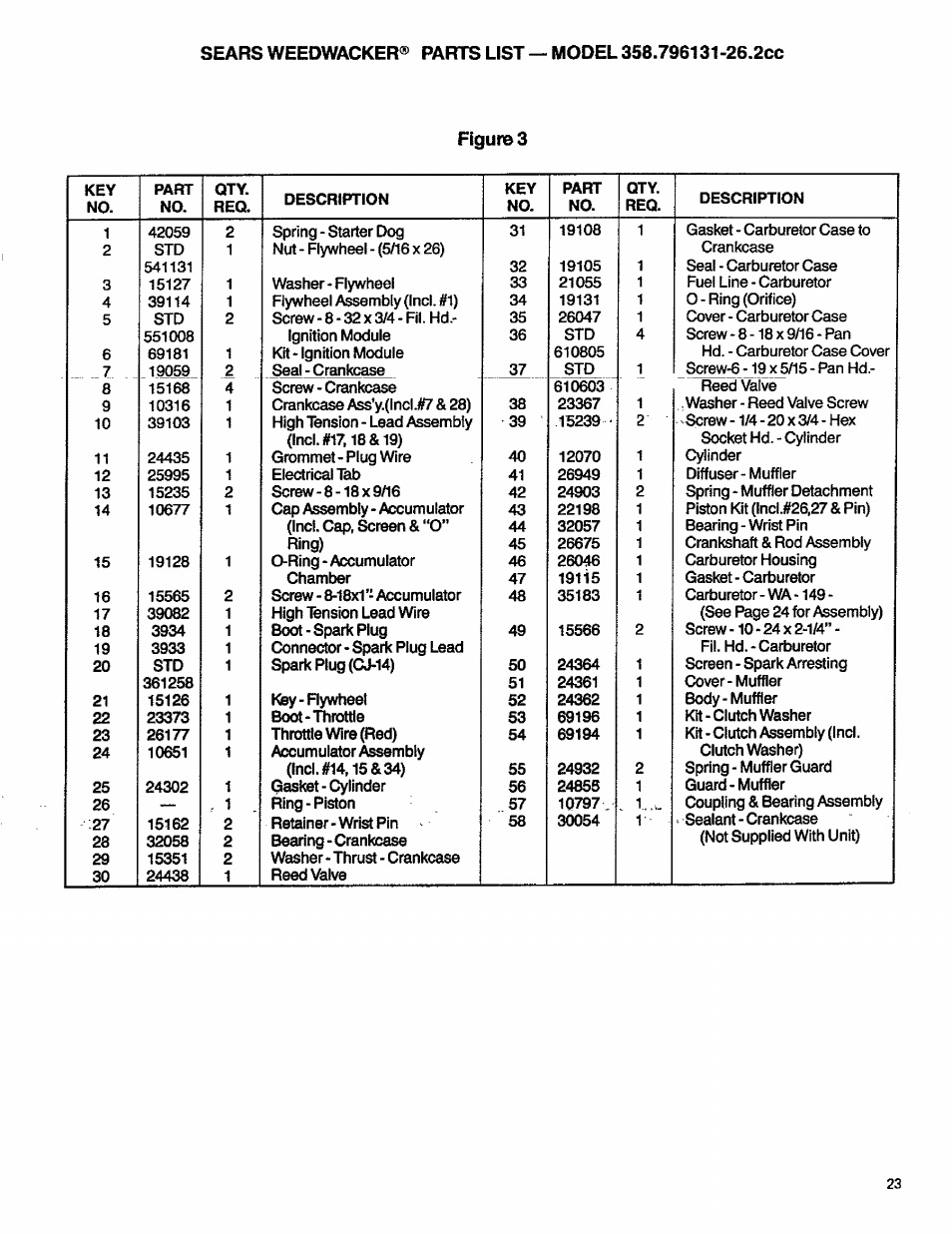 Figure 3 | Craftsman 358.796131- User Manual | Page 23 / 28