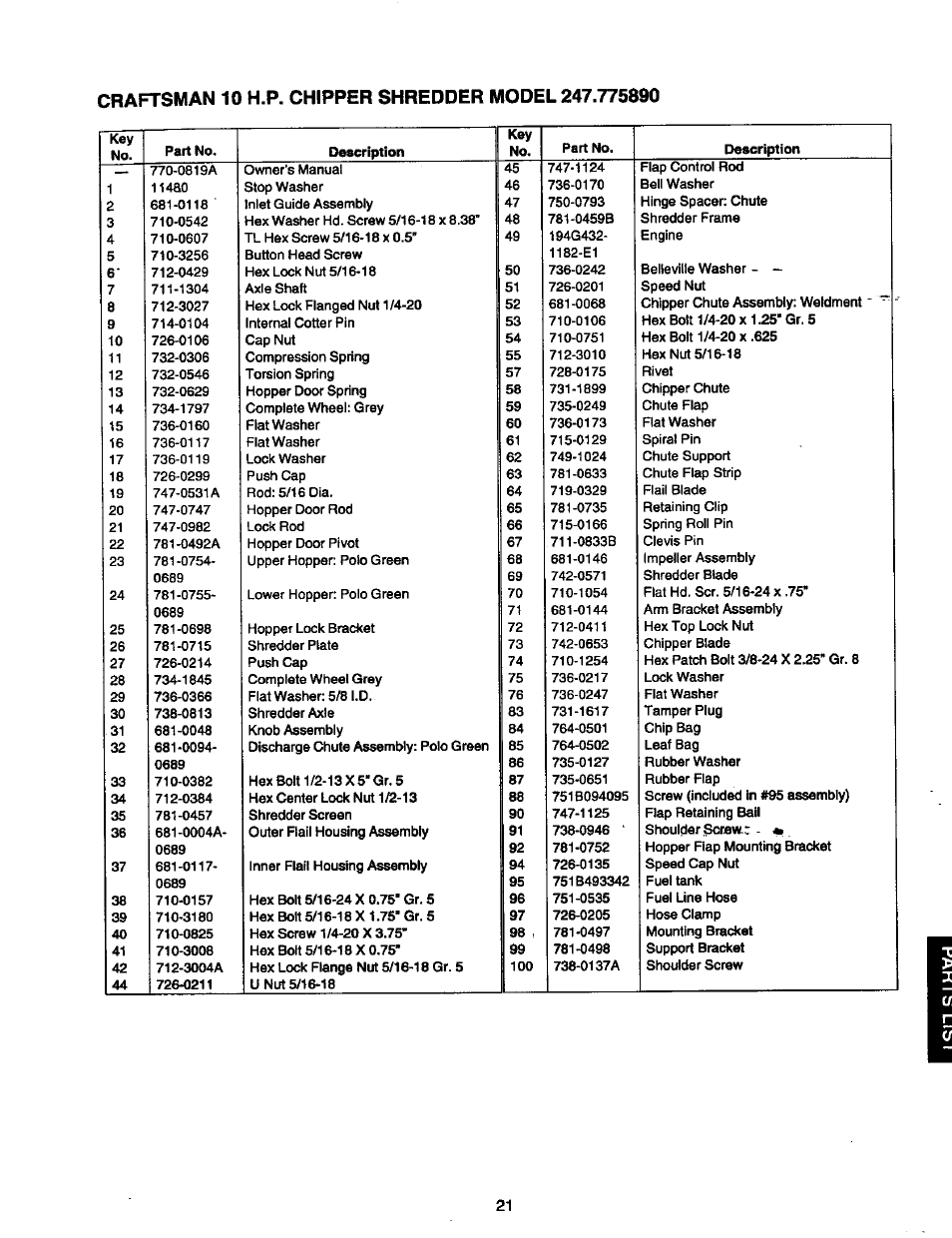 Craftsman 247.775890 User Manual | Page 21 / 28