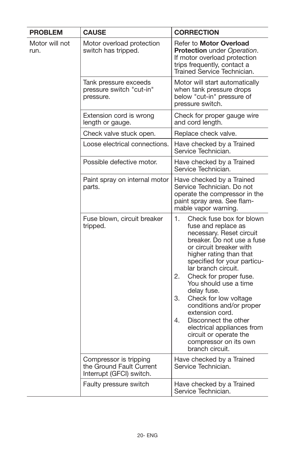 Craftsman 919.167551 User Manual | Page 20 / 44