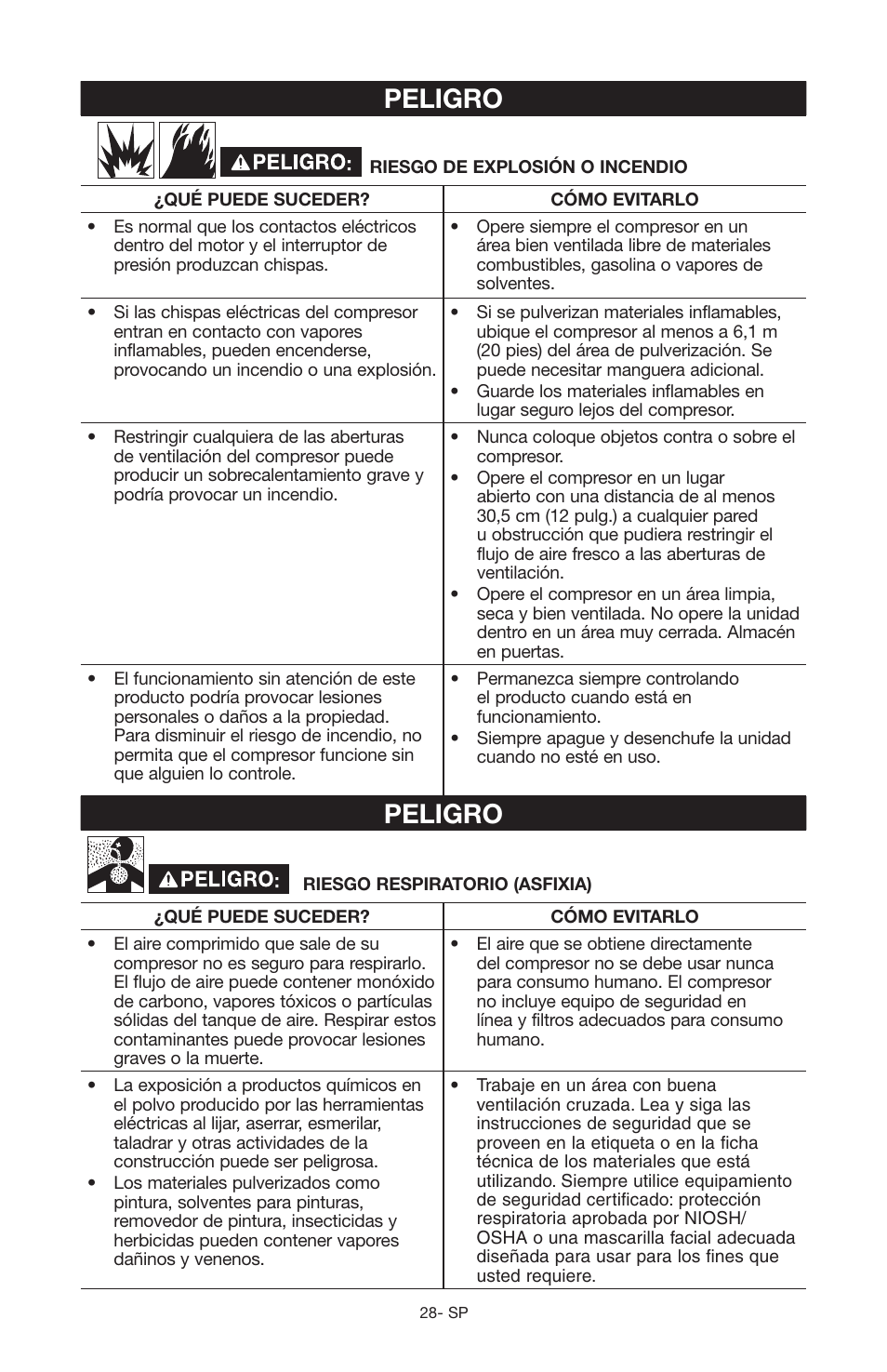 Peligro | Craftsman 919.167551 User Manual | Page 24 / 44