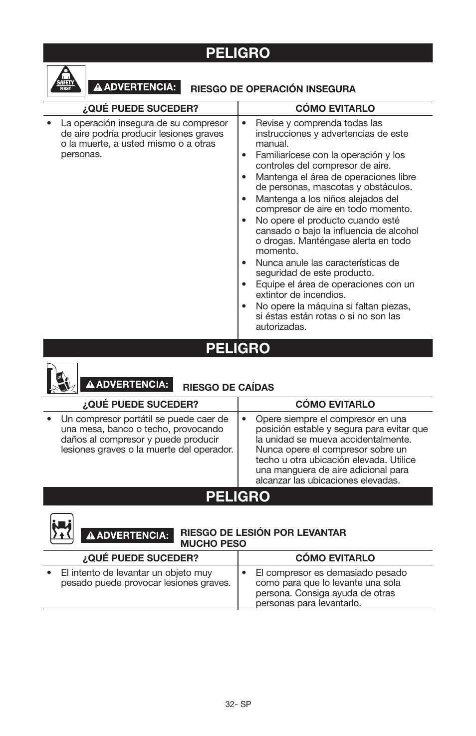 Peligro | Craftsman 919.167551 User Manual | Page 28 / 44