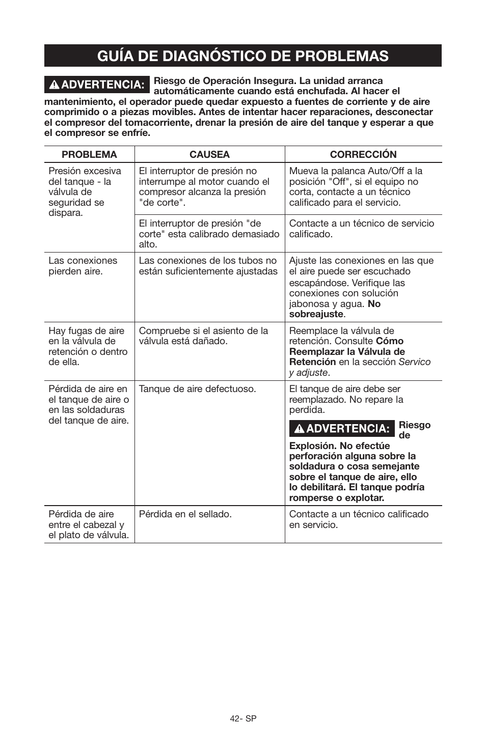 Guía de diagnóstico de problemas | Craftsman 919.167551 User Manual | Page 38 / 44