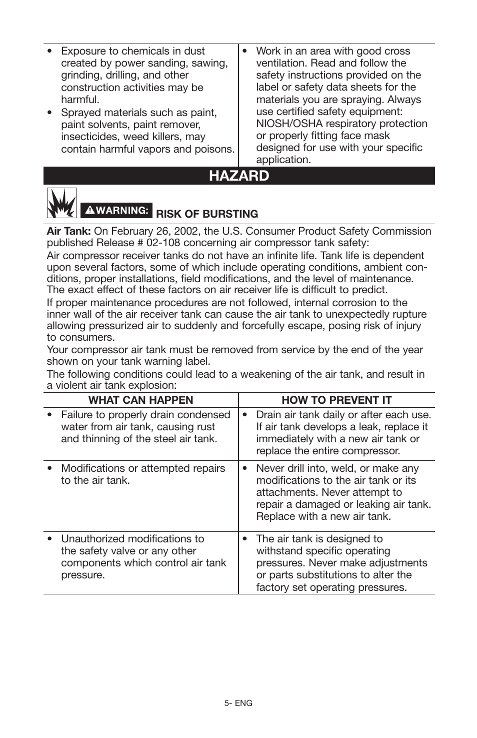 Hazard | Craftsman 919.167551 User Manual | Page 5 / 44