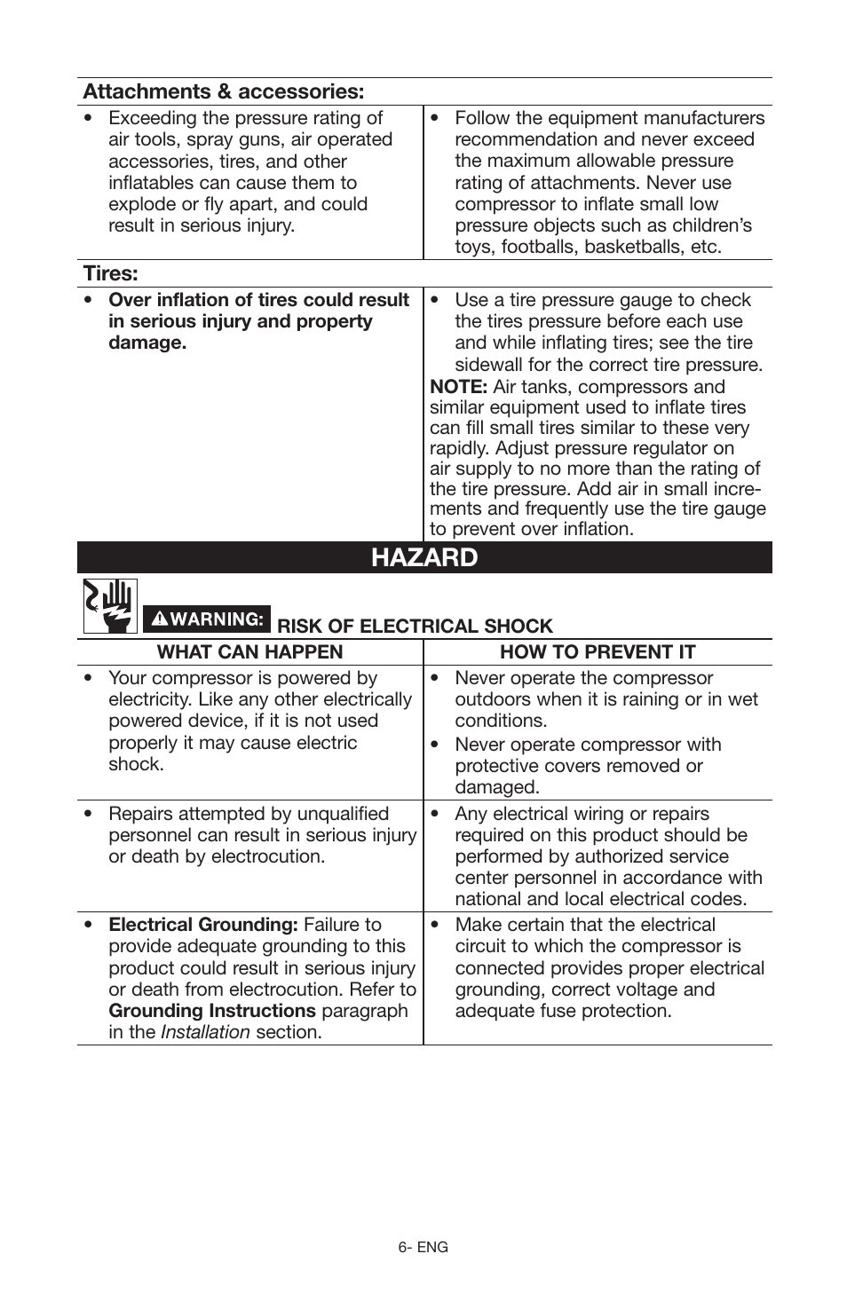 Hazard | Craftsman 919.167551 User Manual | Page 6 / 44